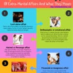 Different Types Of Extra Marital Affairs